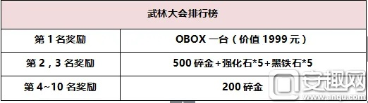 盛大充值类型全拆解，匹配玩家热门需求，选对方式省成本还避坑
