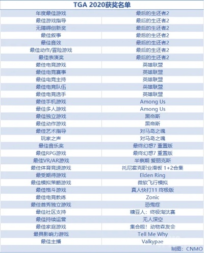 TGA2026直播怎么看？4类核心直播类型+玩家必懂的看奖&追更全攻略