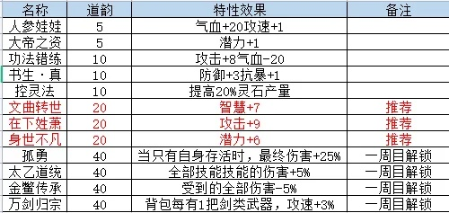 2026全类型灵石获取深度攻略，零氪速刷、氪佬高效攒的专属路径
