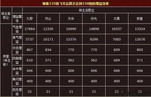 诛仙飞升类型怎么选？匹配热门需求，2026最新战力飙升指南