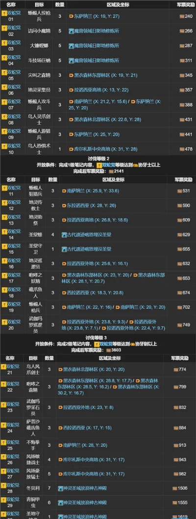 FF14多玩类型深度拆解，匹配2026热门需求，解决开荒/休闲全场景痛点