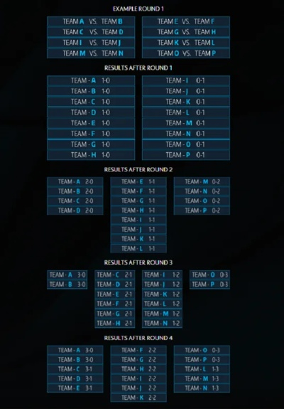 红牛杯DOTA2，明星跨界组队赛制全解析，观赛+参赛+上分技巧一站式指南