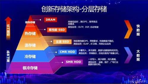 鲜有人知的游戏地下庭院，3类核心类型+2026热门需求精准匹配攻略