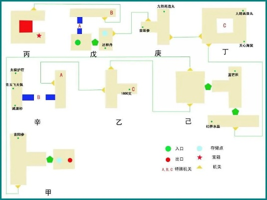 仙剑3古董怎么玩？稀有品类、隐藏点位及2026年热门需求全匹配