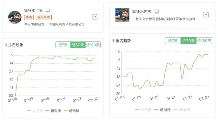 四快游戏如何打造碾压级实力？2026热门品类盘点+实战提升全指南