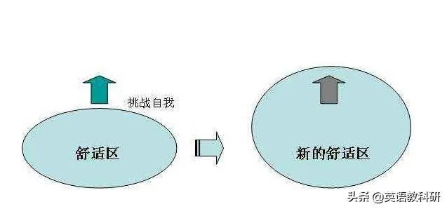 一、新手必避的3个核心机制误区
