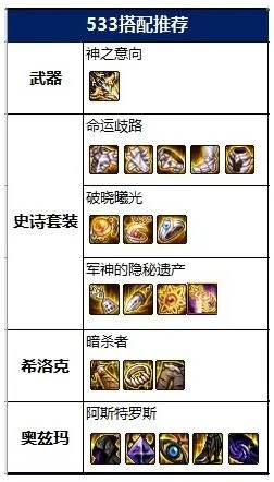 DNF混沌类型深度拆解，职业流派搭配、装备选择与攻坚实战避坑指南