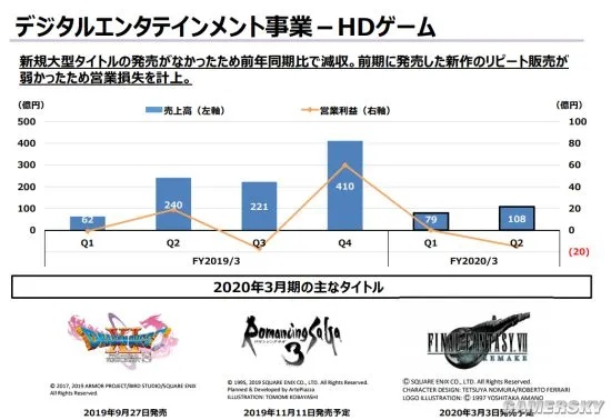 FF14不实信息案和解，SE与第三方资讯站达成协议