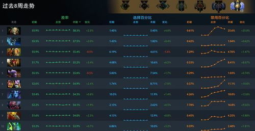 S4狼人打野天赋全解析，胜率登顶的场景化搭配&实战细节指南