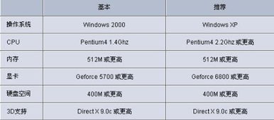狼队激活码怎么领？全类型区分、热门需求匹配+实战兑换避坑攻略