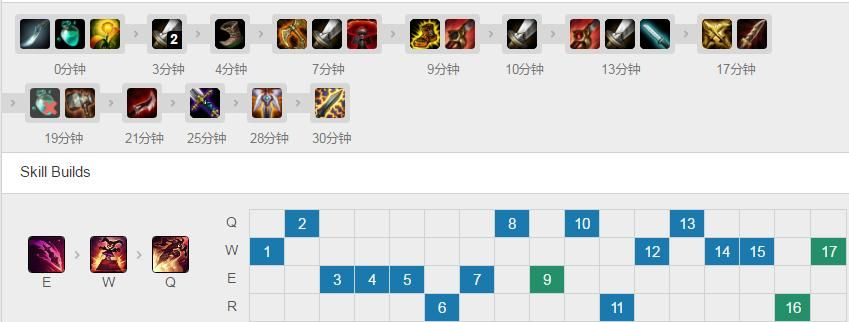 2026剑圣天赋加点怎么选？上单/打野双路线最优方案+实战适配指南