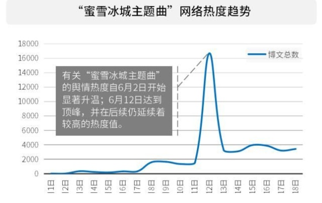 蜜雪冰城梗为何长盛不衰？从洗脑神曲到UGC狂欢的全链路玩法