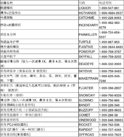 GTA全系列加血密码&冷门回血攻略，作弊码、合法操作场景适配全解析