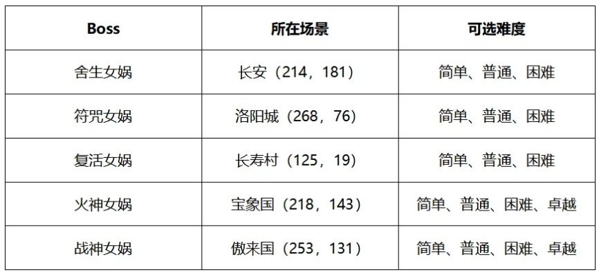 2026年游戏解锁卡怎么选？全类型细分+热门需求匹配+实战避坑攻略