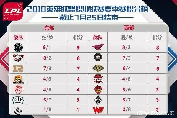 走A怪分哪几类？匹配热门对局需求的职业级走A实战指南