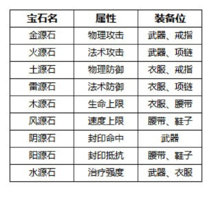 星辰变下品元灵石怎么用？类型拆解+热门需求匹配+实战变现技巧