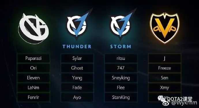 DOTA战队人员变动有哪几类？玩家必看的热门阵容调整实战指南