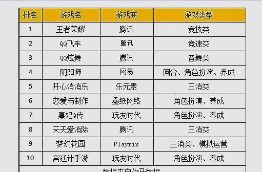 2026彩虹骑士零氪指南，职业抉择+高收益副本速通+养成避坑全解析