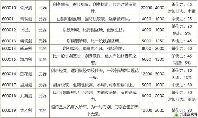 侠客风云传全武功类型深度拆解，新手选啥？流派搭配&隐藏分支实战胜率指南