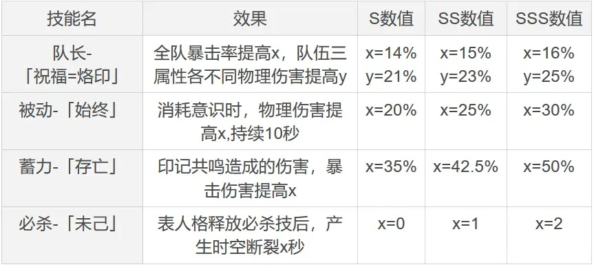 软足类型角色真的只适合闪避？2026全场景适配的实战养成&职业匹配指南