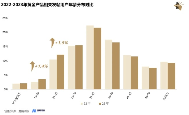 黄金猎人全类型深度解析，如何匹配热门需求快速进阶？附2026实战数据