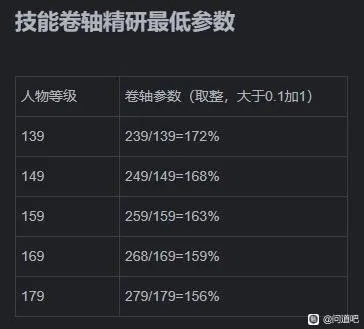野心附魔卷轴怎么用才不亏？品级划分、职业适配+2026年刷取数据全解析