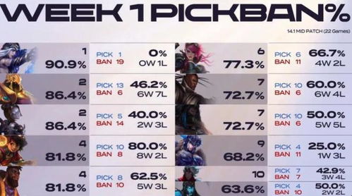 猜拳怎么稳赢？拆解3大玩法类型，掌握冷门博弈技巧，全场景胜率飙升