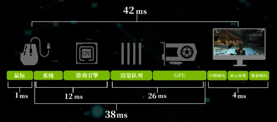 FPS玩家必看，全类型拆解+新手进阶、外设适配一站式攻略