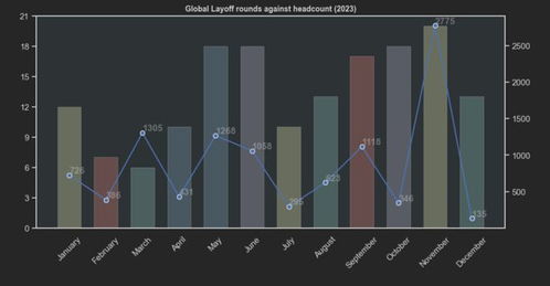 日本游戏业裁员潮，业界要完的玩家担忧