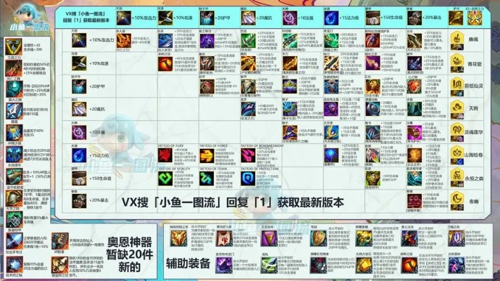 S3英雄联盟打野天赋全指南，输出/坦克/功能型加点适配与实战技巧