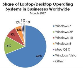 微软日本游戏业务是否垄断？日本公平交易委员会启动调查征线索