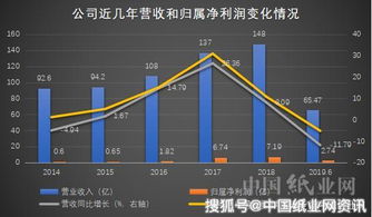 美国实体游戏销售额创30年新低 同比下降11%