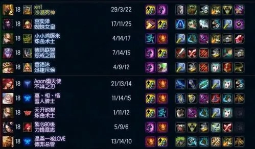 2026噬魂鬼（小狗）碾压级出装攻略，路人/职业三套核心流派+对线应变技巧