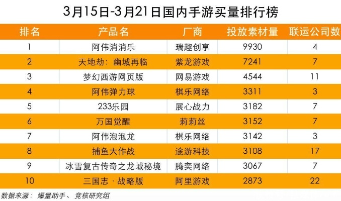 2026独家，网游门户5大类型解析，精准匹配开荒/搬砖/交易核心需求