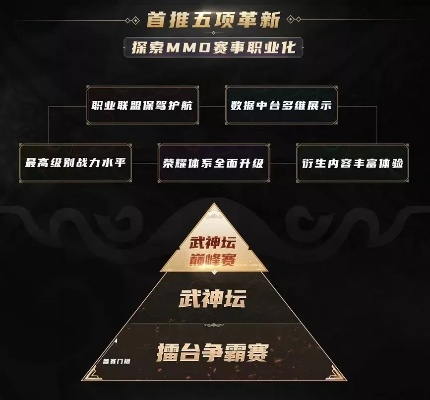 赛事备战，17173专属工具帮你精准拿捏META环境