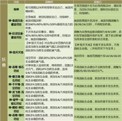 完美世界国际版魅灵代码全解析，隐藏参数解锁+热门需求实战改法