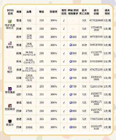2026冒险岛海盗选哪个？3大流派优劣势+BOSS冲榜核心数据