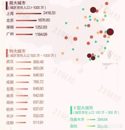 特大城市20122026独家实测攻略，从零到百万人口的经济/交通/人口破局指南