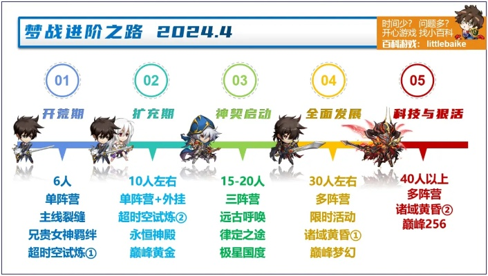 盛大FF14从入门到封神，新手避坑、职业抉择与零式开荒的实战全攻略