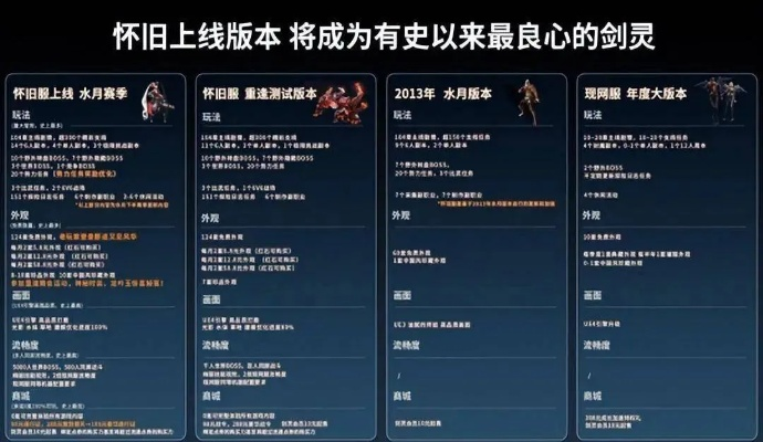 2026年游戏超级技能深度解析，4大类型+流派适配，解决90%配装误区