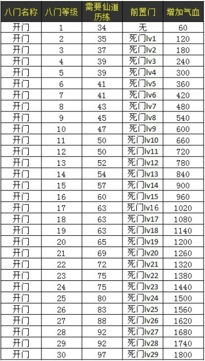 门派传奇冷门门派逆袭指南，2026数据揭秘，30天冲榜前10实战方案
