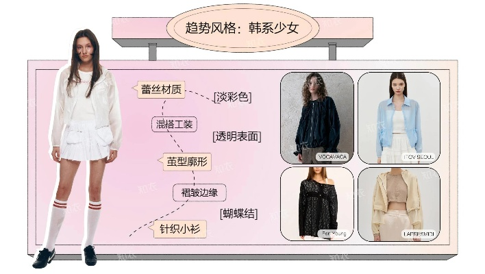 新手也能搭私服？2026年4大类型匹配+防封留客实战全攻略