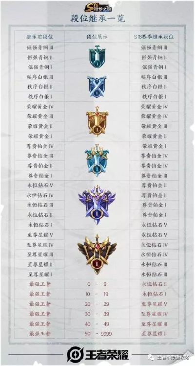 2026排位赛类型解锁全攻略，怎么进单排/五排/巅峰赛？附热门模式上分技巧