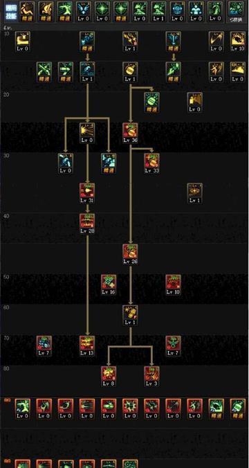 DNF弹药二觉全维度解析，物理/魔法分支怎么选？毕业搭配+爆发技巧汇总