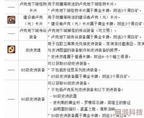 DNF远古武器分哪几类？搬砖/过渡/PK的最优选择竟藏在这！