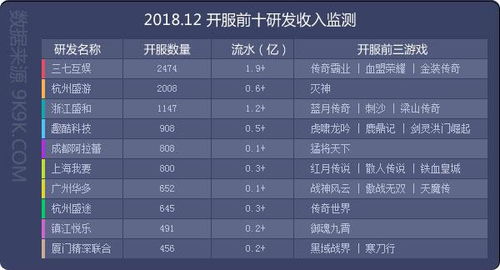 2026年Q1热门网游排行怎么看？精准选游+分类型进阶避坑全攻略