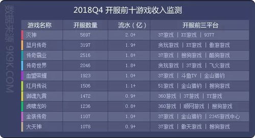 2026Q1十大热门手游类型揭秘，如何精准匹配你的肝帝/摸鱼/社交需求？