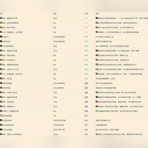 雷霆崖军需官全攻略，类型划分、隐藏兑换清单、声望速刷&版本差异详解