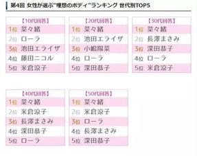 2026日本女优排名怎么选？5类维度拆解+热门需求精准匹配攻略