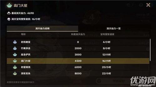 原神洞天珍物怎么用？类型划分、热门需求匹配及实战技巧全攻略